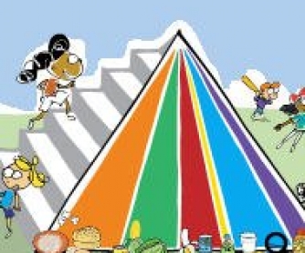 Food Pyramid: Nutrition Worksheets for Kids (Grades 3 and 4)