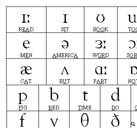 Alphabet Phonetics Printable