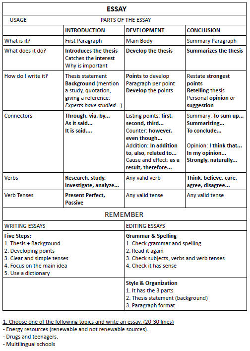 essay writing exercises with answers