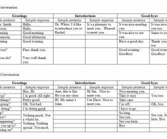 Formal vs Informal Greetings Worksheet