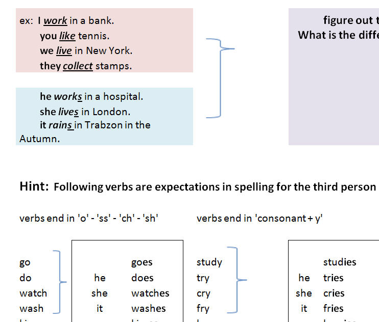 present-simple-affirmative-negative-and-question