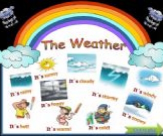 The Weather PowerPoint Presentation