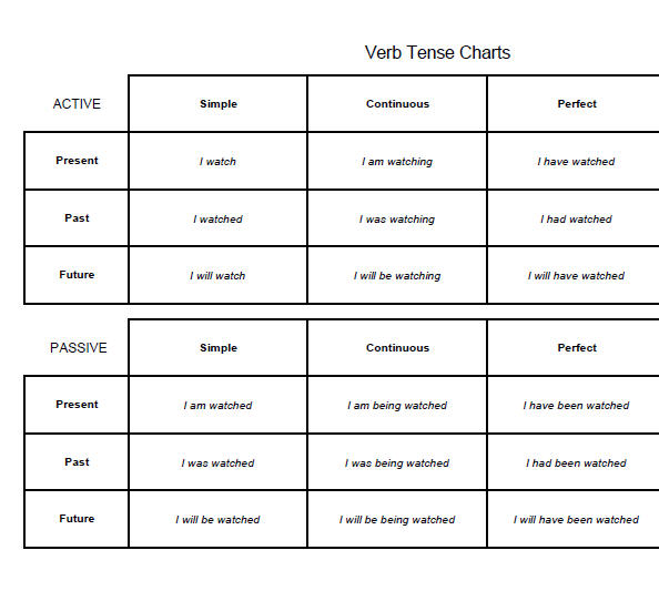 verb-tense-chart