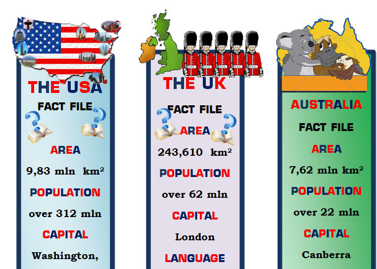 fact file on the united kingdom