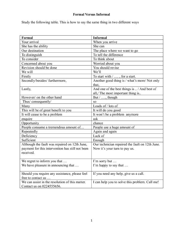 Formal versus Informal Language