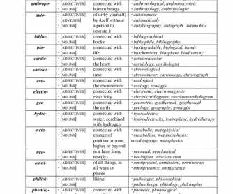 Prefixes in English