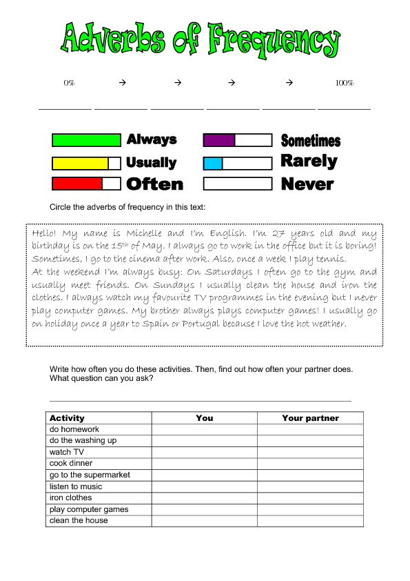 Adverb Of Frequency Worksheet