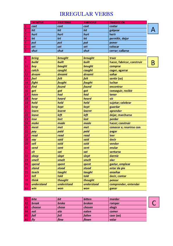 Spanish 2 Irregular Verbs Worksheet