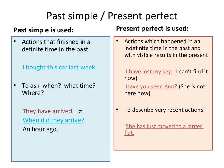 Past Simple Vs Present Perfect