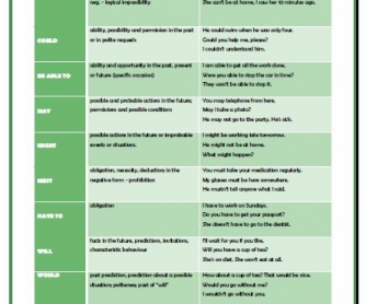 How to write sentences worksheets