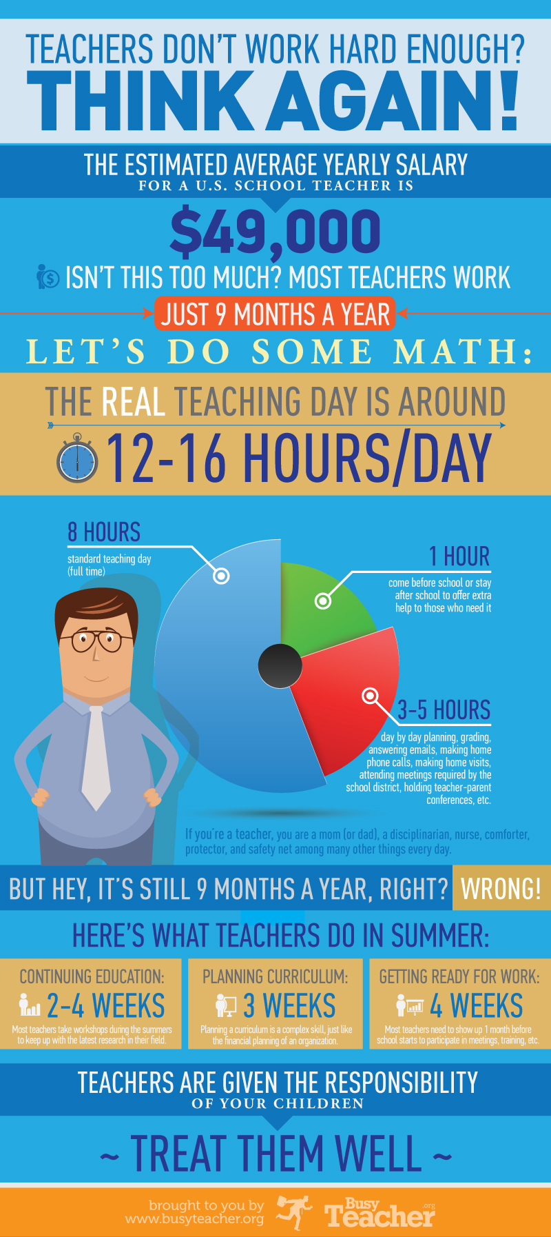 Teachers Don't Work Hard Enough? Think Again! [INFOGRAPHIC]