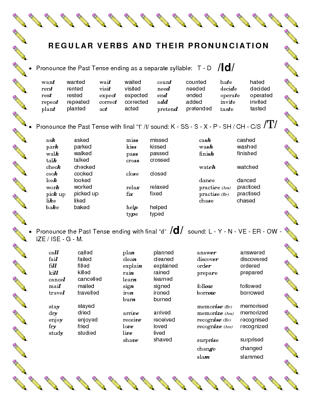 Regular Verbs Pronunciation Worksheet