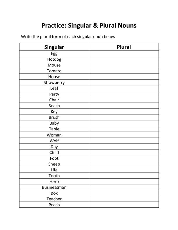 Practice Forming Plural Nouns
