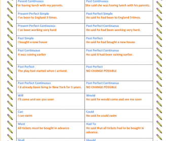 Direct Speech Lesson Plan Ks2 - reported to direct speech toolkit by