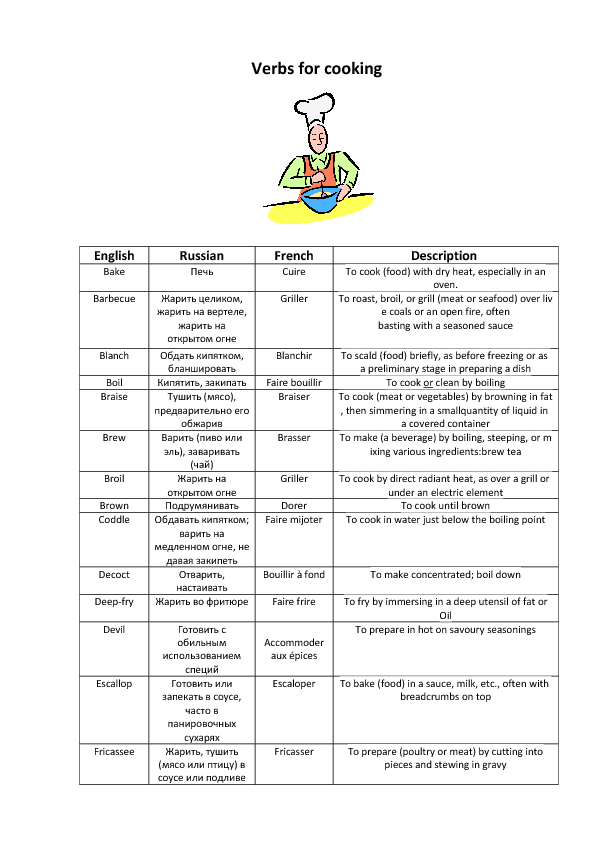 30-cooking-terms-worksheet-answers-worksheet-resource-plans