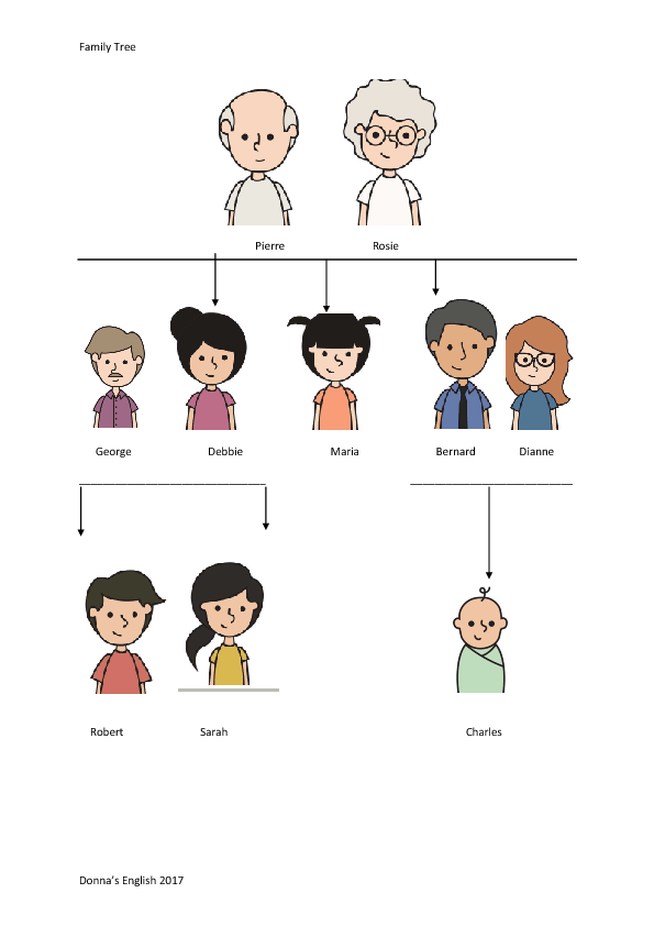 Noun Family Worksheet