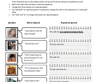 Reported Speech Time Expressions Chart