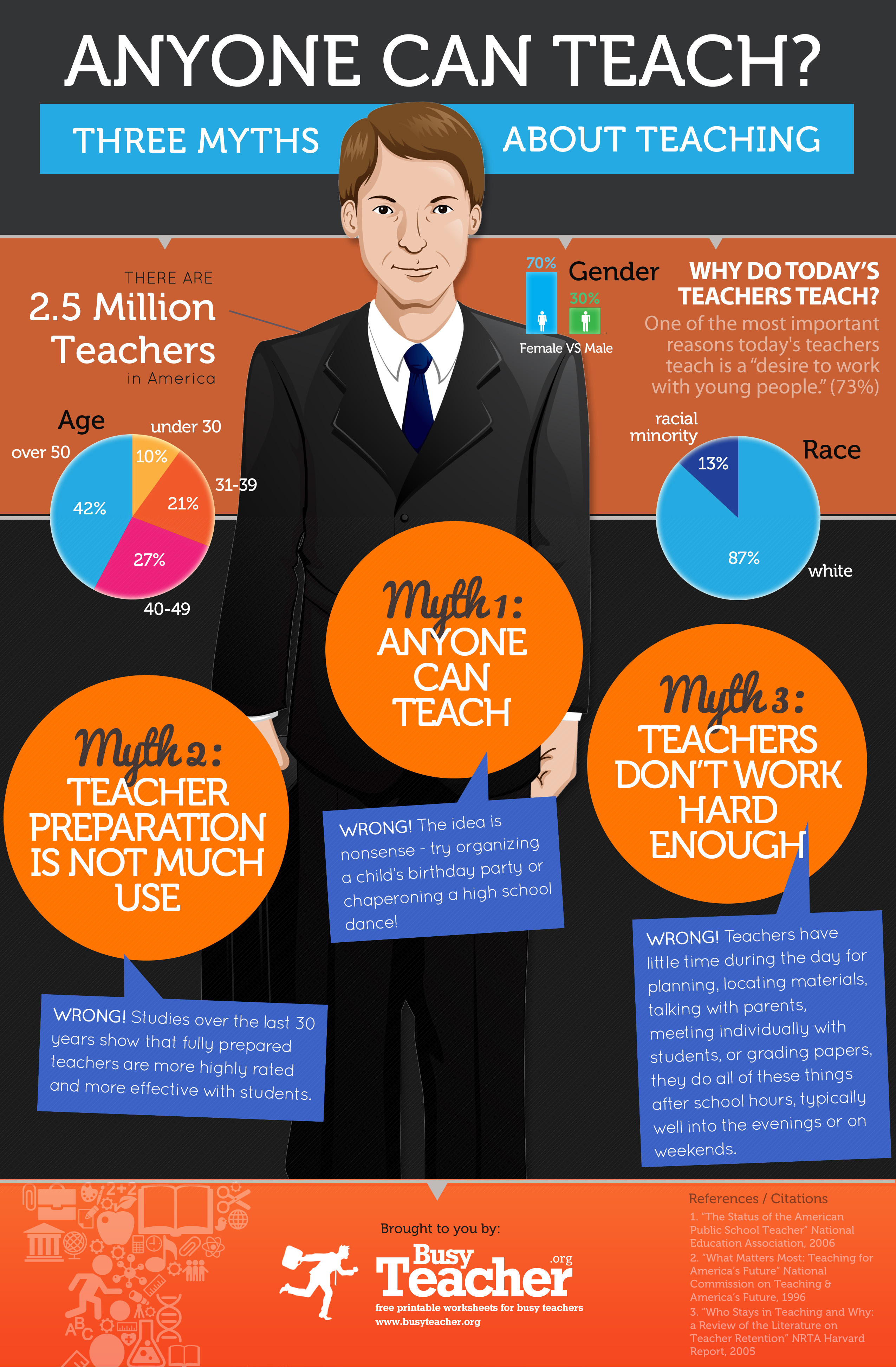 3 Myths About Teaching Infographic