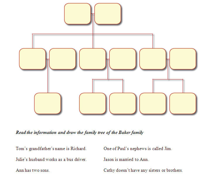 family similarities worksheet