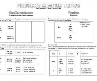 Present Simple: negative sentences & simple questions