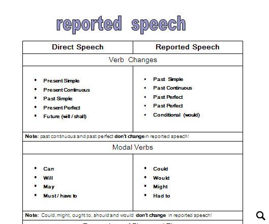 reported-speech-worksheet