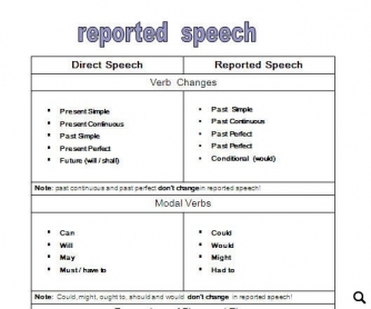 Reported Speech Worksheet