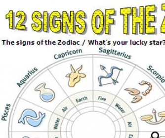12 Signs of the Zodiac