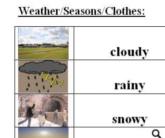 Weather and Clothes