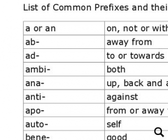 List of Prefixes