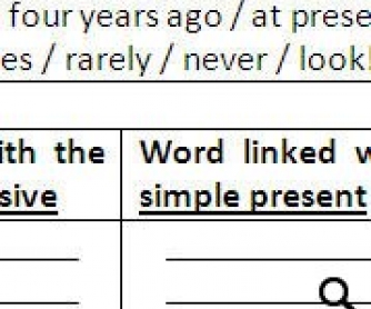 Review Worksheet: English Tenses and Prepositions