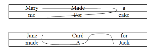 How To Teach Word Order Help Them Remember The Patterns