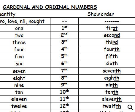 Cardinal And Ordinal Numbers Chart