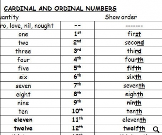 Table of Cardinal and Ordinal Numbers