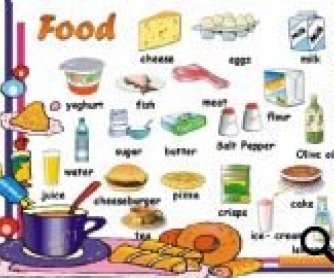 Food and Drinks PowerPoint Game