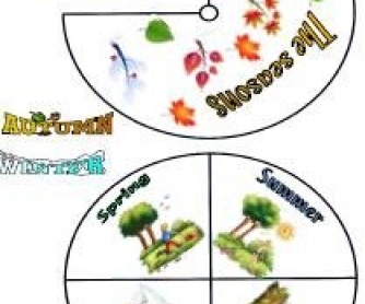 Season Wheel Chart