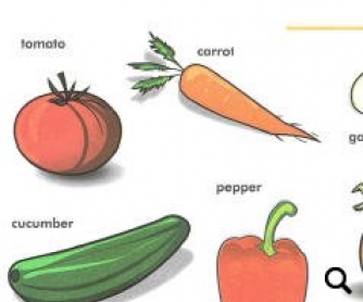 Food Clipart & Exercises