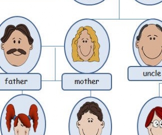 Peter's Family