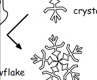 Weather Worksheet: Billy and Maria Learn About Winter Weather - Part 2