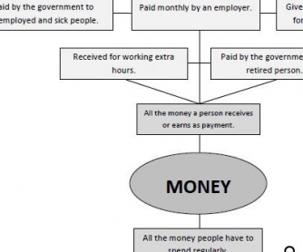 Money: Personal Finance Worksheet