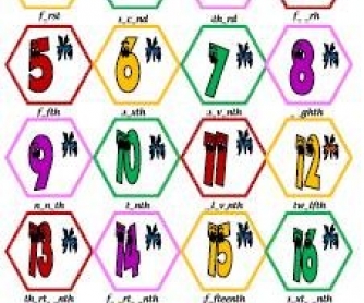Ordinal Numbers: Missing Vowels Activity