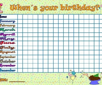 Birthday Chart