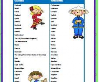 Countries and Nationalities Worksheet
