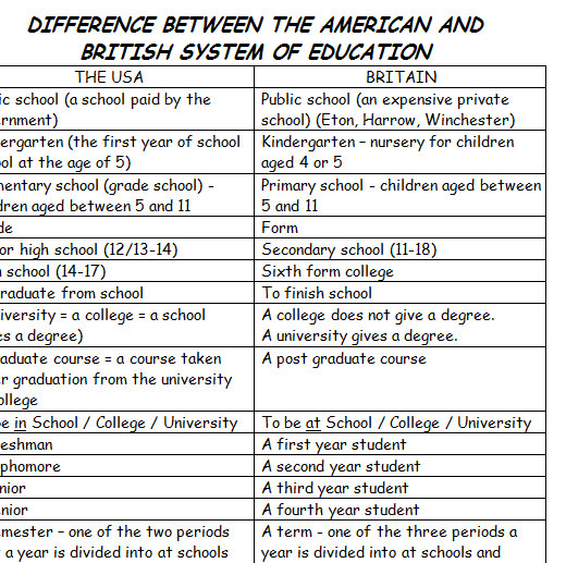 essay about uk education system