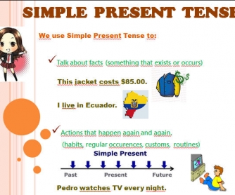 Present Tenses: Posters for the Classroom
