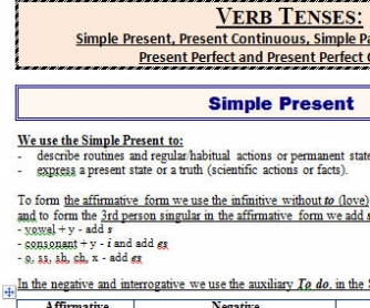 Worksheet on Simple Present, Present Continuous, Simple Past, Past Continuous, Present Perfect and Present Perfect Continuous