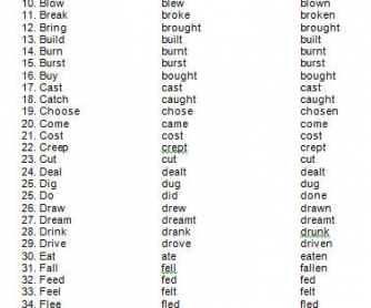 Conjugation For Regular And Irregular Verbs
