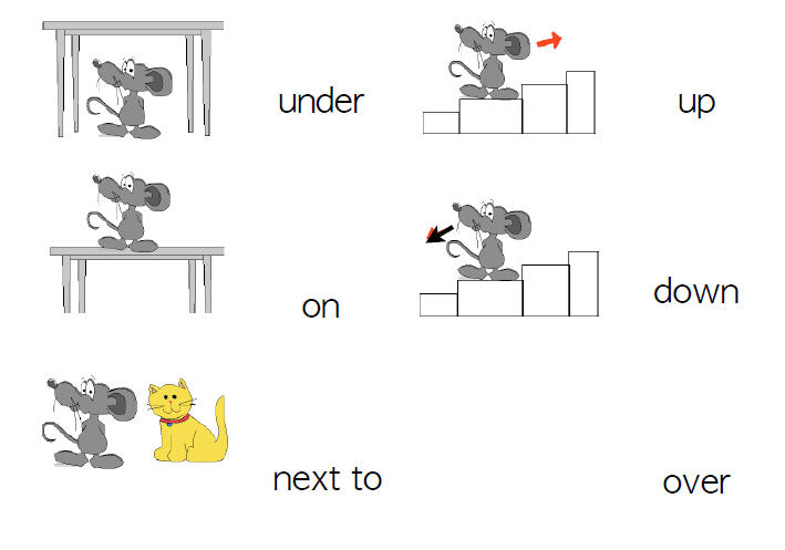 Under. Предлоги места раскраска. On in under раскраска. Prepositions раскраска. Предлоги места для детей раскраска.