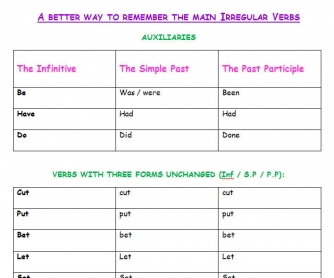 How To Better Remember Irregular Verbs