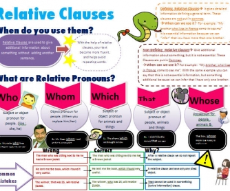 Relative Clauses and Pronouns Cheat Sheet