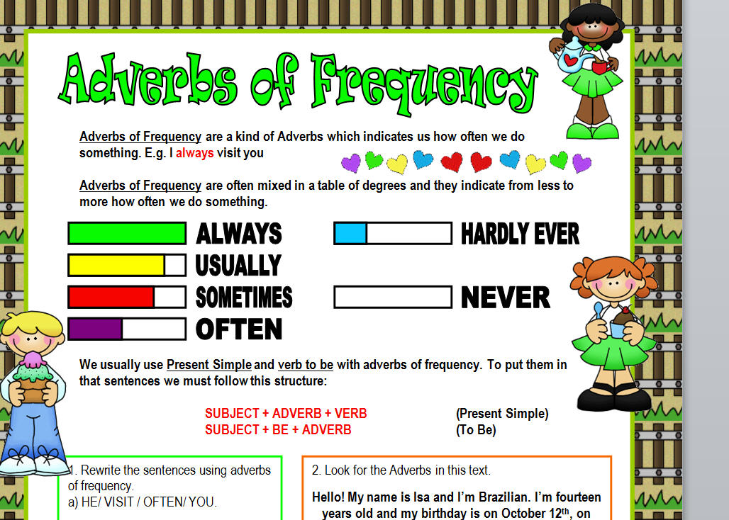 Adverbs Of Frequency Esl Ppt